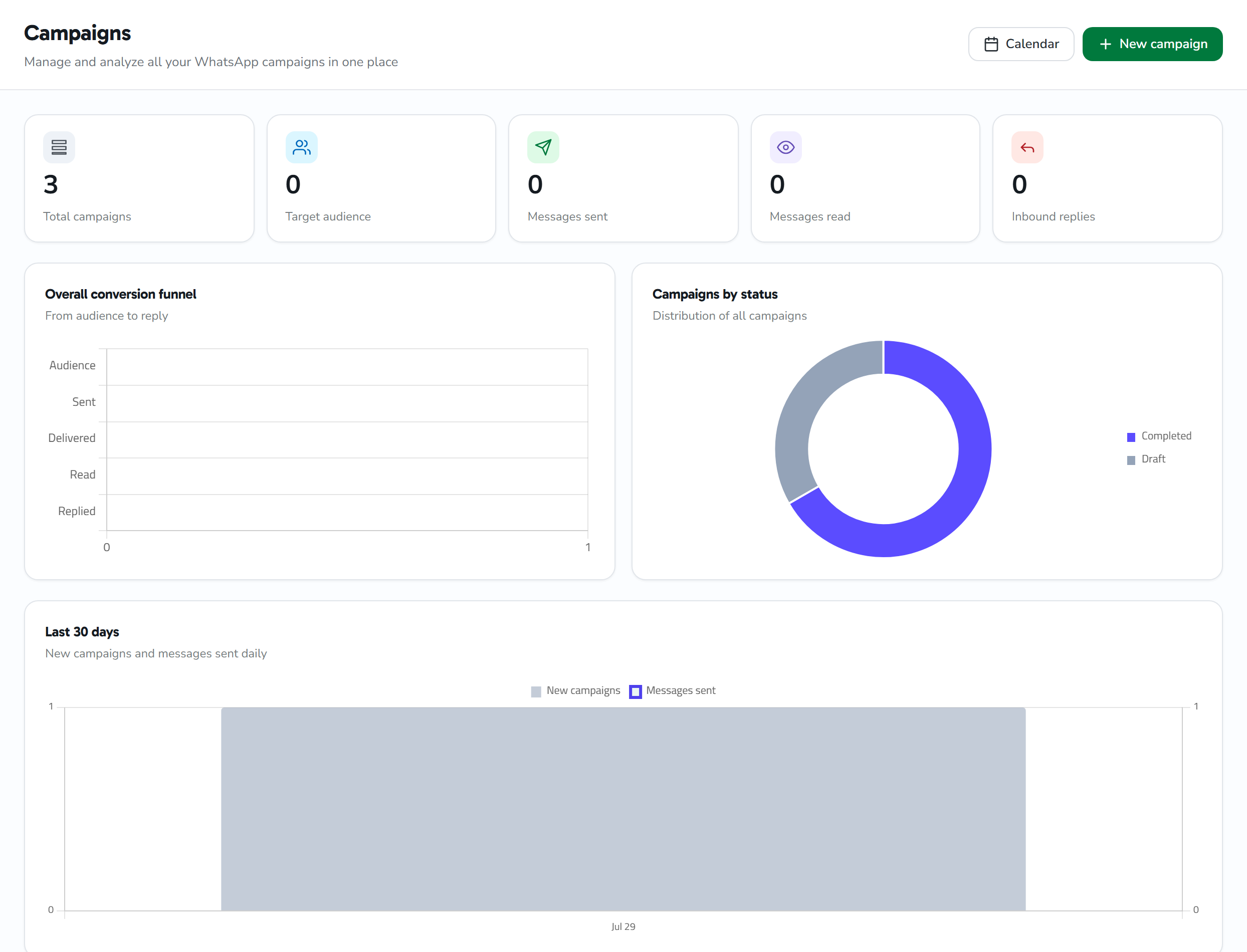 New-campaign modal: name, approved template, audience list, and scheduling
