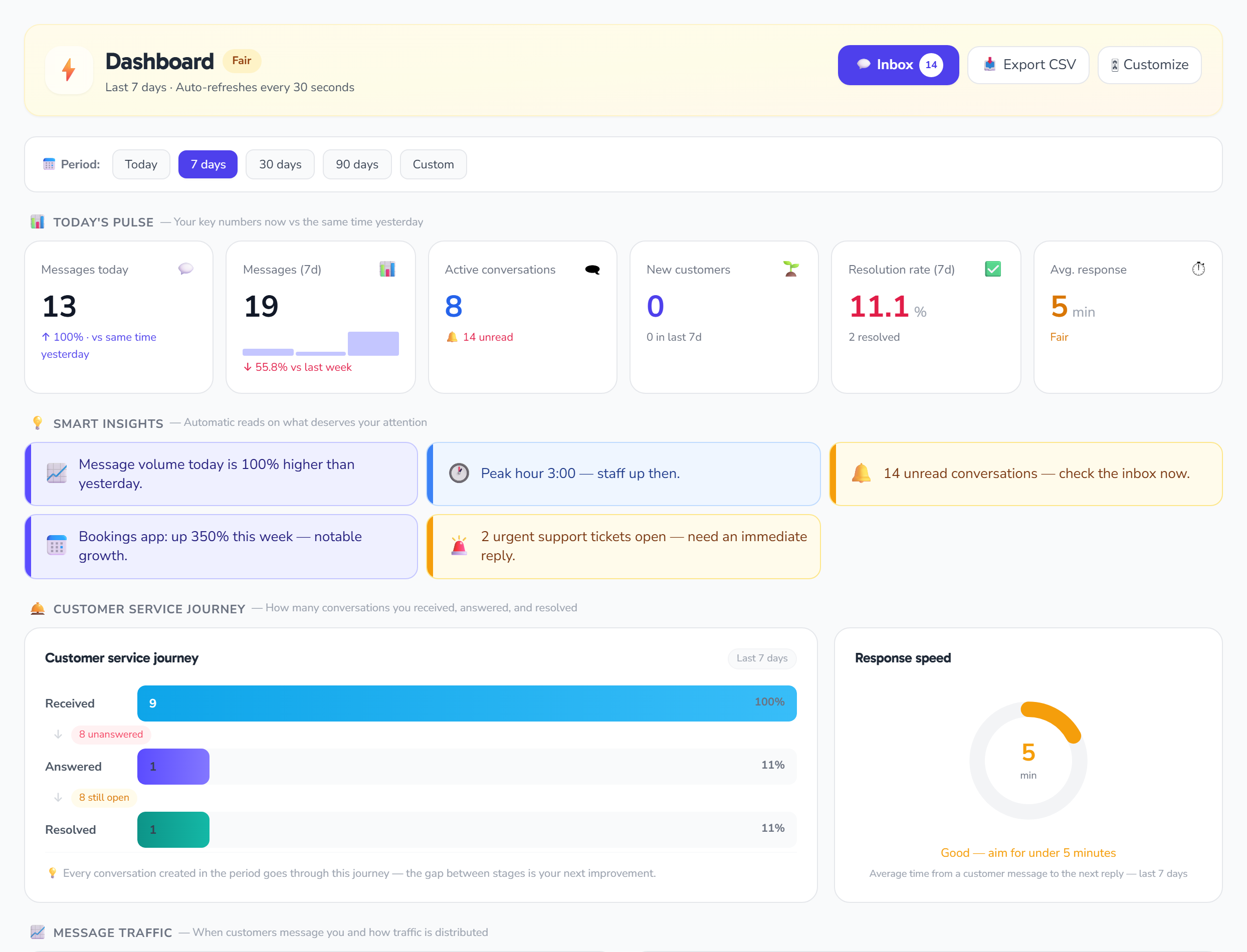 The dashboard