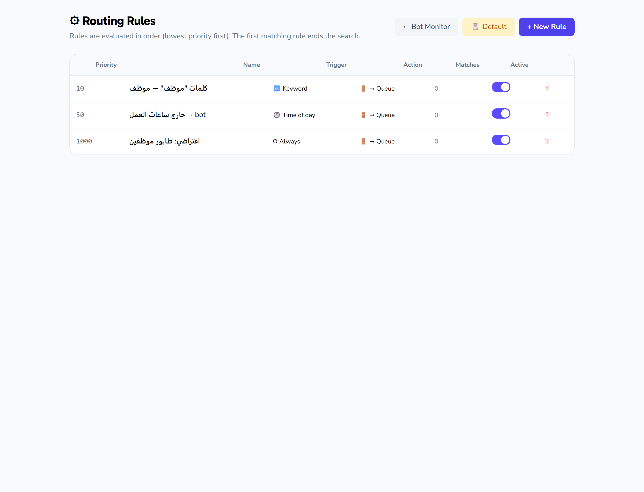 Routing rules: automatically direct conversations by tags and keywords