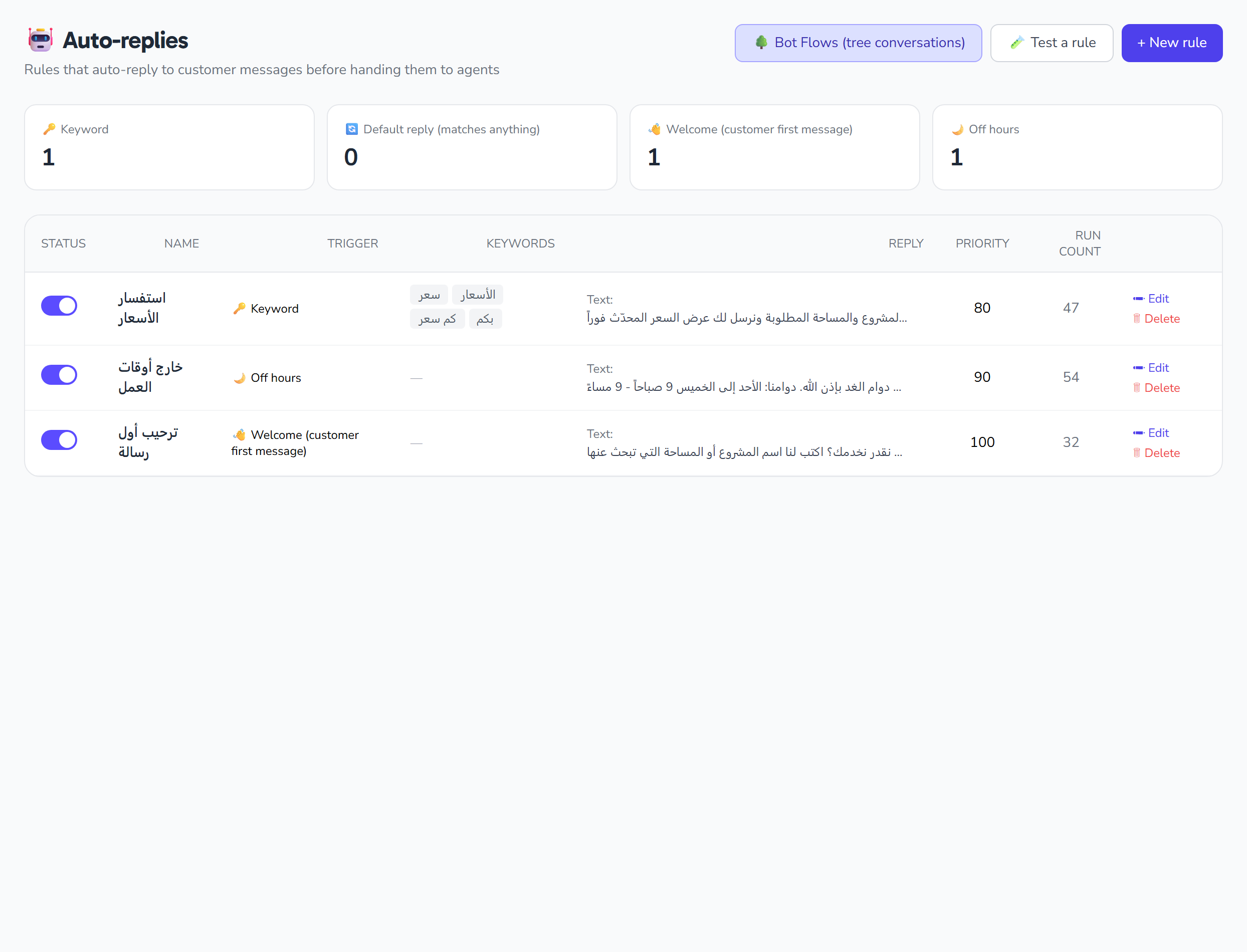 Setting up automatic replies to inbound messages