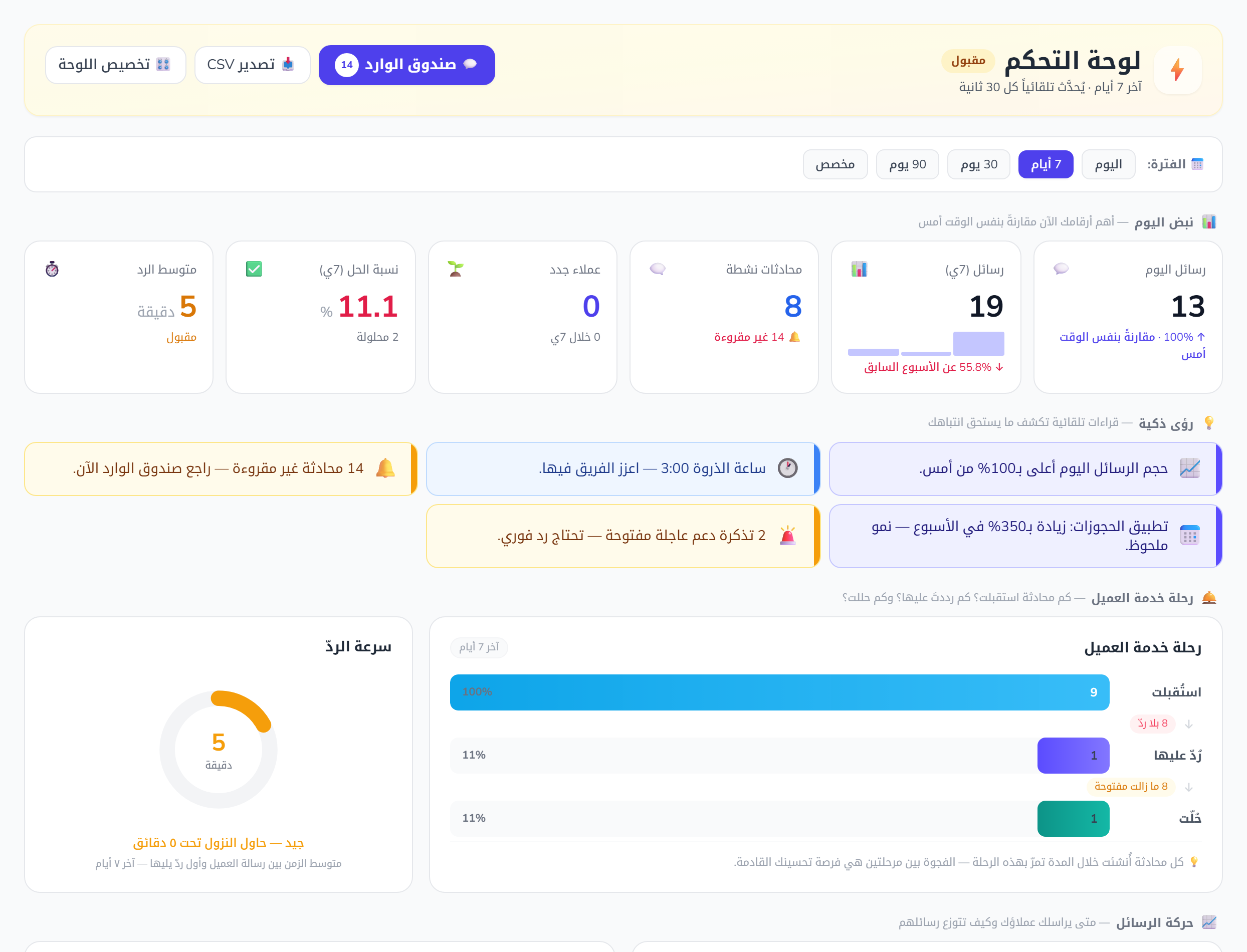 لوحة التحكم