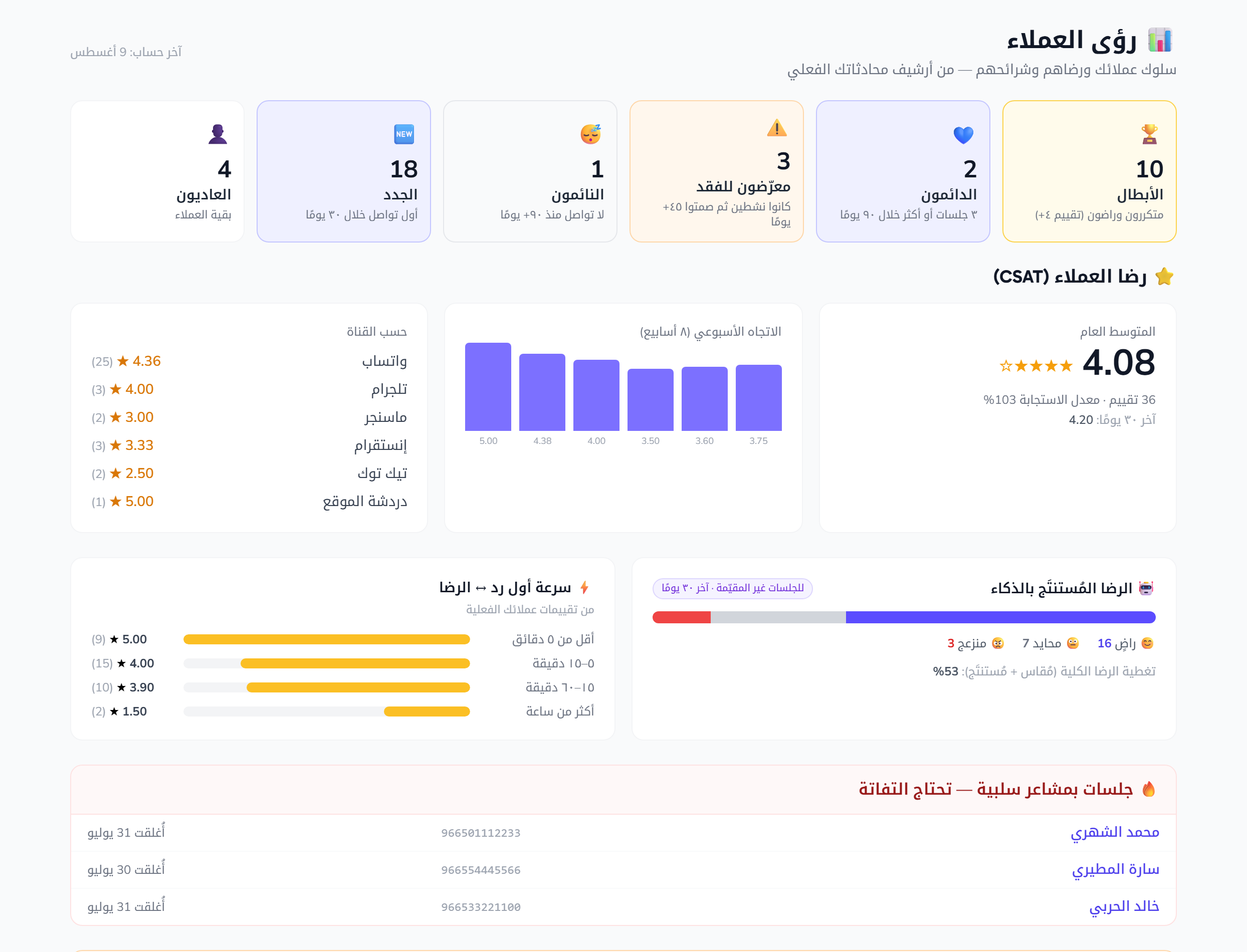 صفحة رؤى العملاء — شرائح العملاء ومؤشرات الرضا